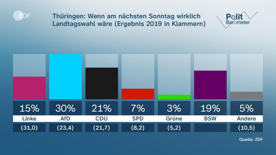 image.title Landtagswahl Thüringen : Das Wichtigste zur Wahl image