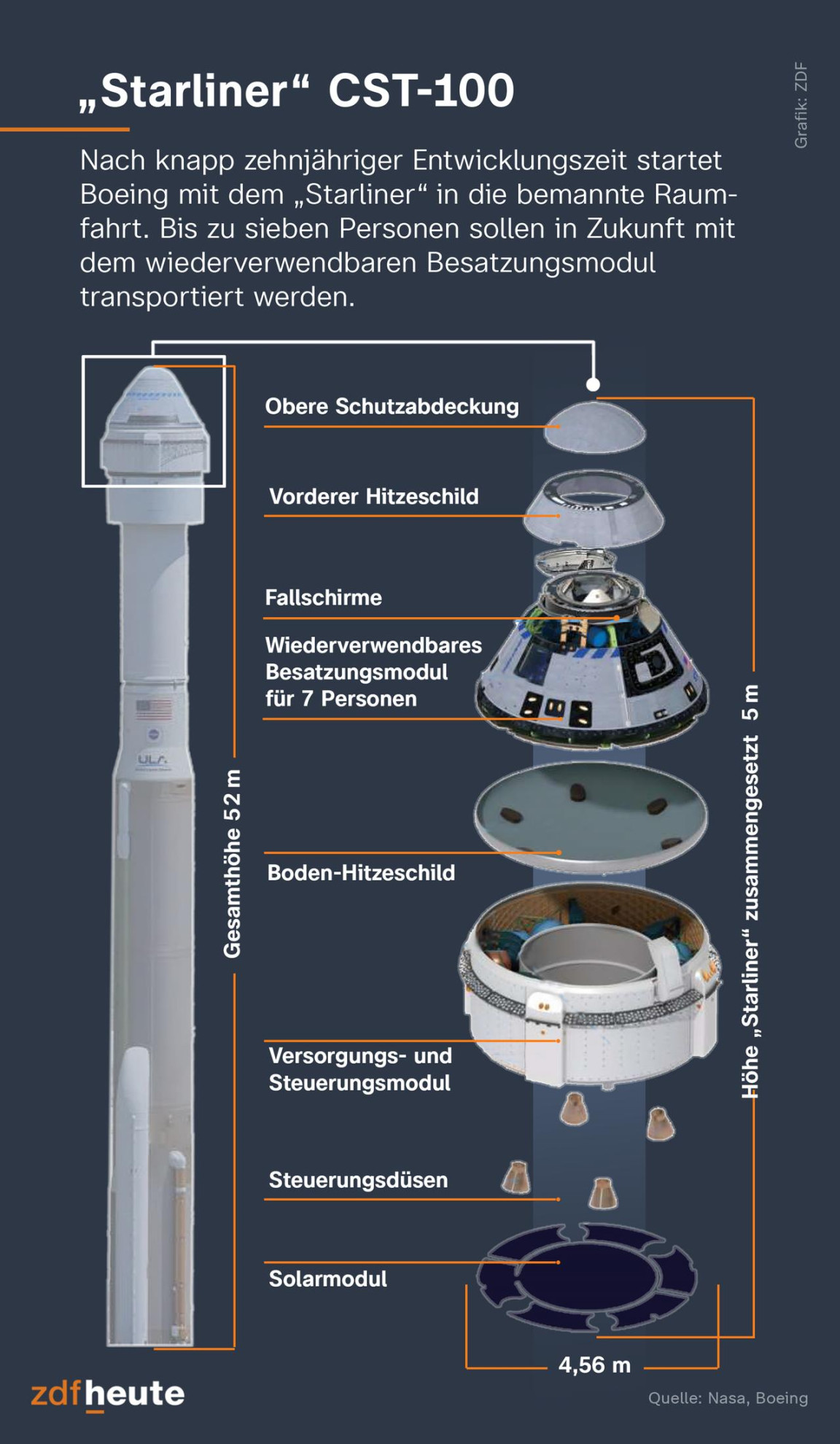 image.title Nasa: Zwei Astronauten erst  von ISS zurückholen - ZDFheute image